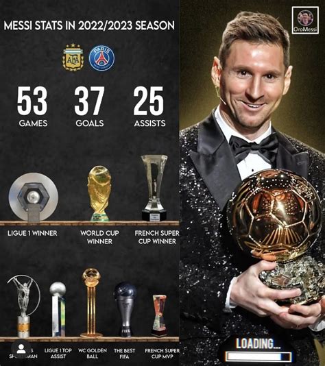 messi transfermarkt stats|messi 2022 2023 season stats.